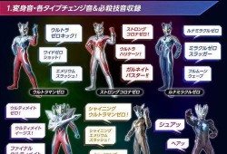 赛罗手镯ur周年最新爆料,揭秘全新爆料与神秘惊喜